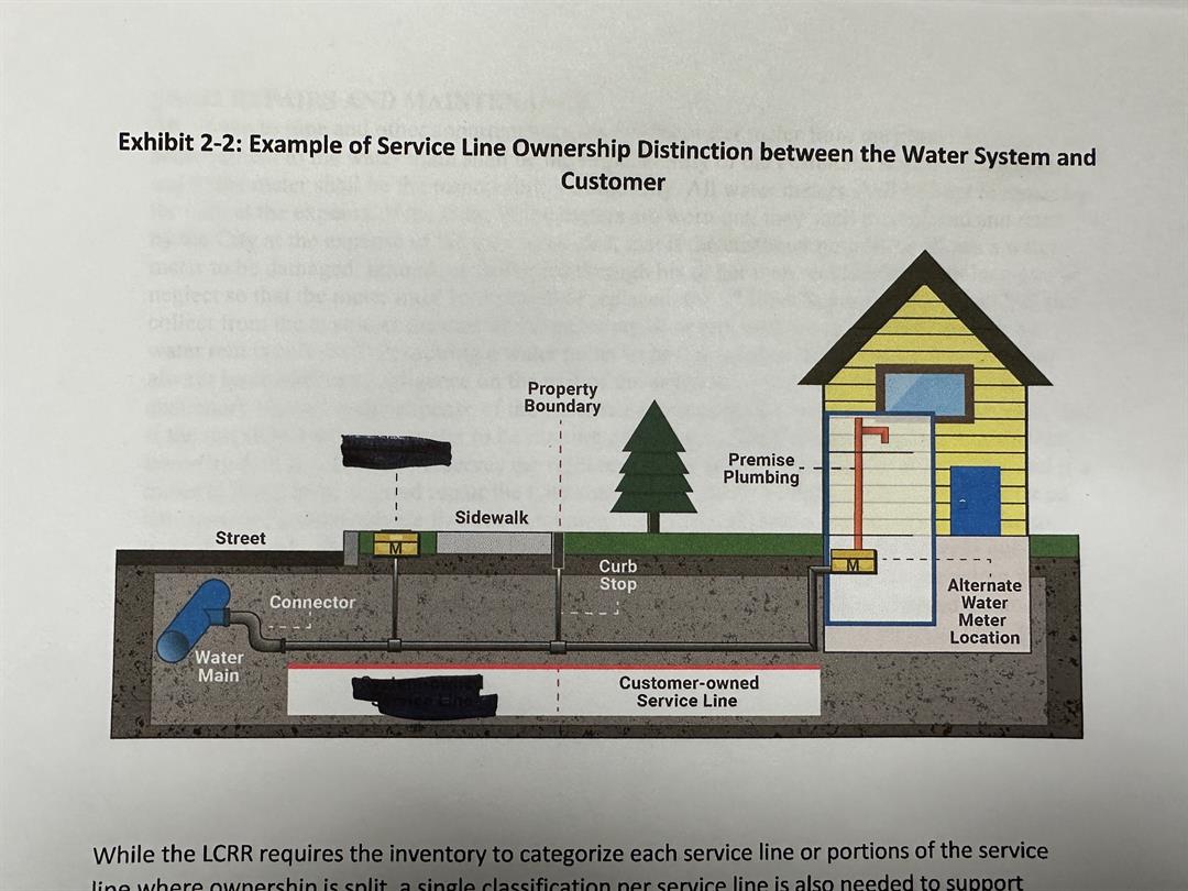Diagram of a basic service line setup | Provided by the City of Fairbury Diagram of a basic service line setup | Provided by the City of Fairbury