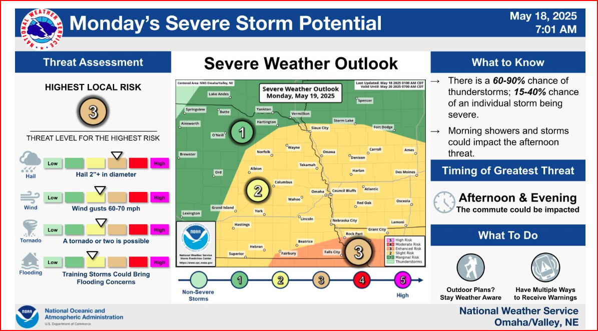 National Weather Service National Weather Service