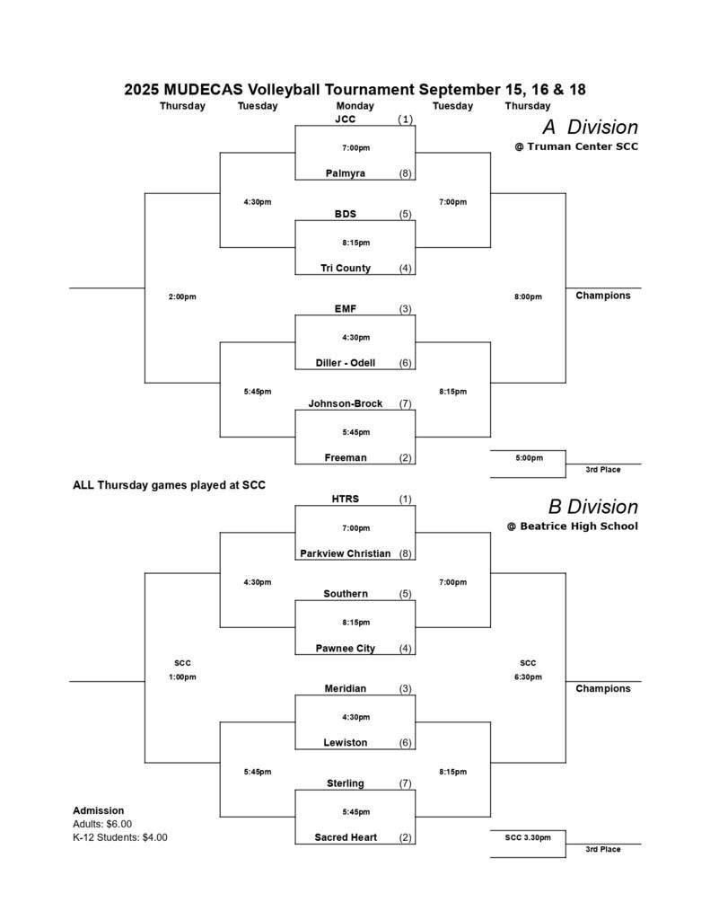 2025 MUDECAS Volleyball Brackets 2025 MUDECAS Volleyball Brackets