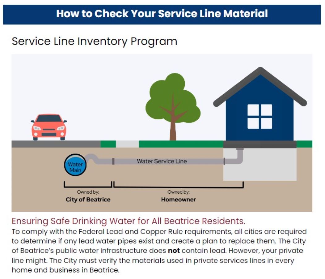 City of Beatrice assessing lead copper water lines SOUTHEAST