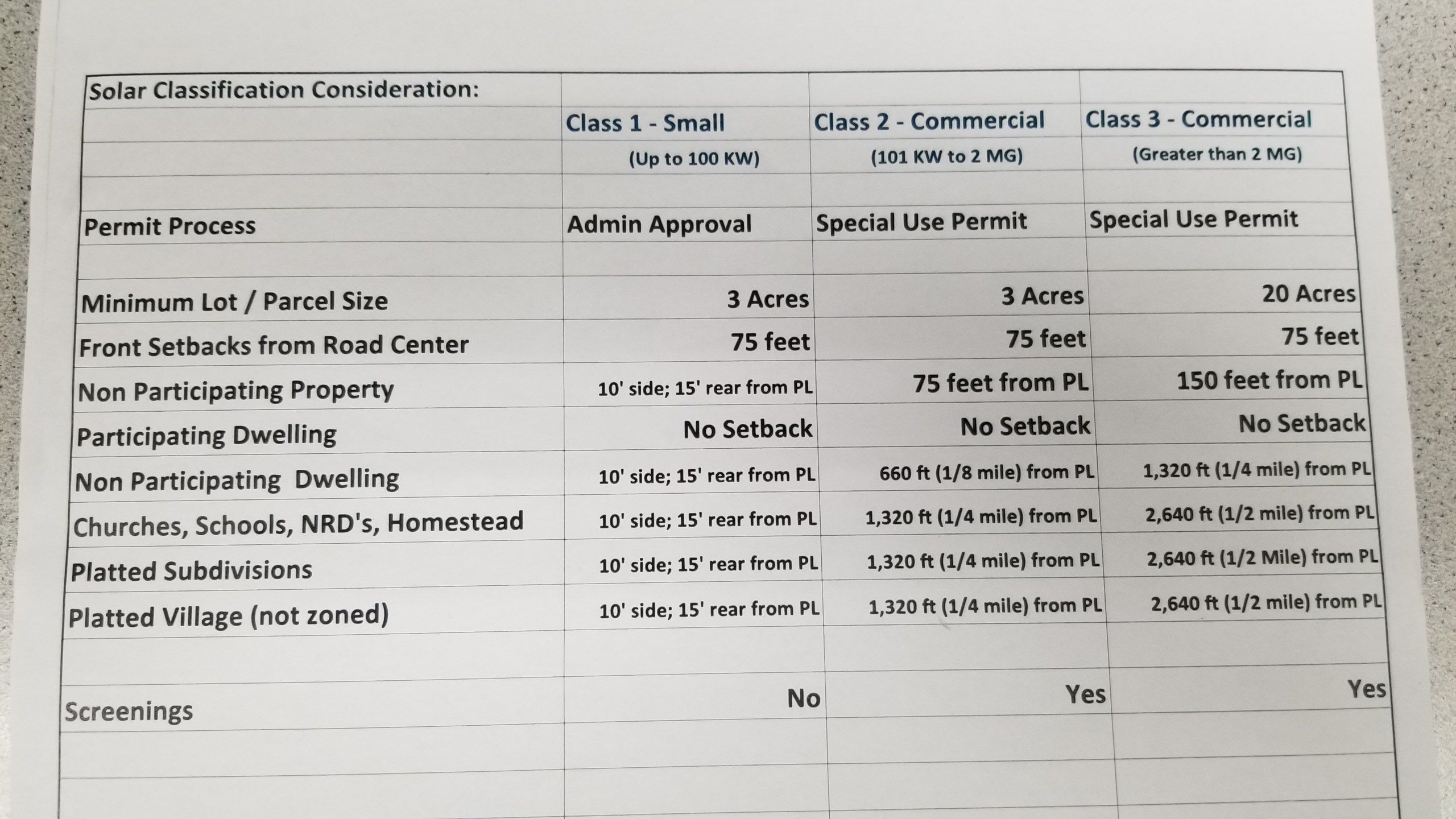 Summary of proposed Gage County solar project regulations