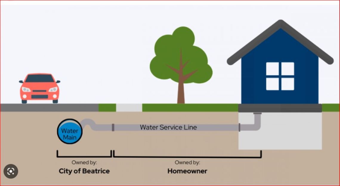 Beatrice Water Department continuing inventory of lead or copper