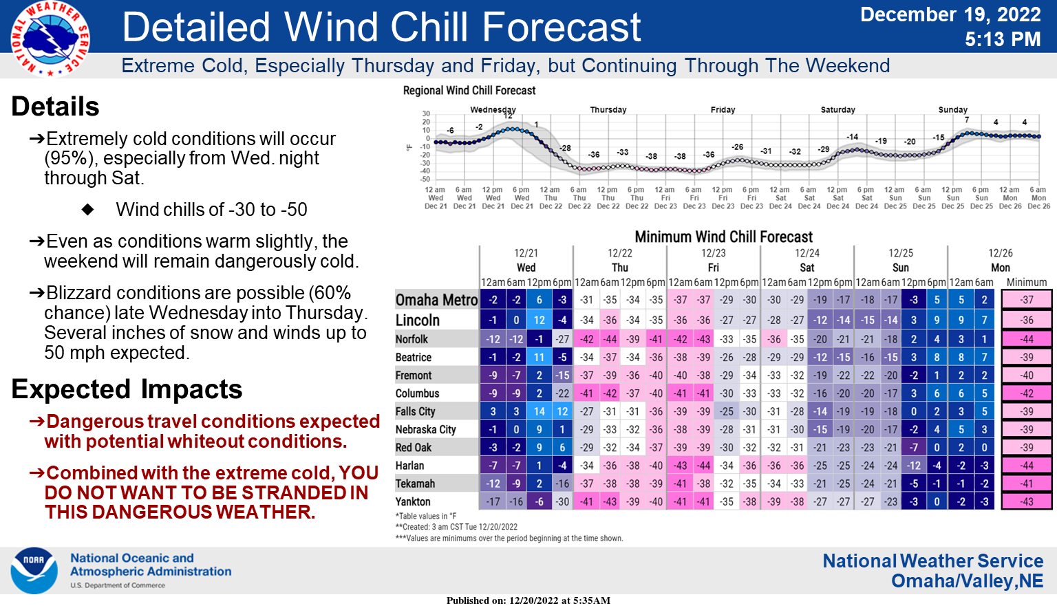 Another polar vortex Maybe not RIVER COUNTRY NEWS CHANNEL