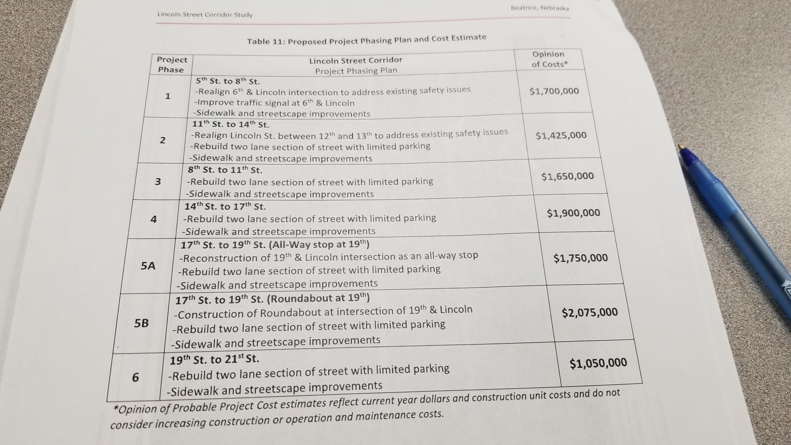 Beatrice officials review Lincoln Street Corridor phases costs