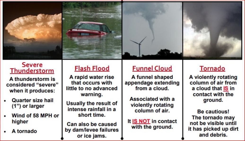 National Weather Service