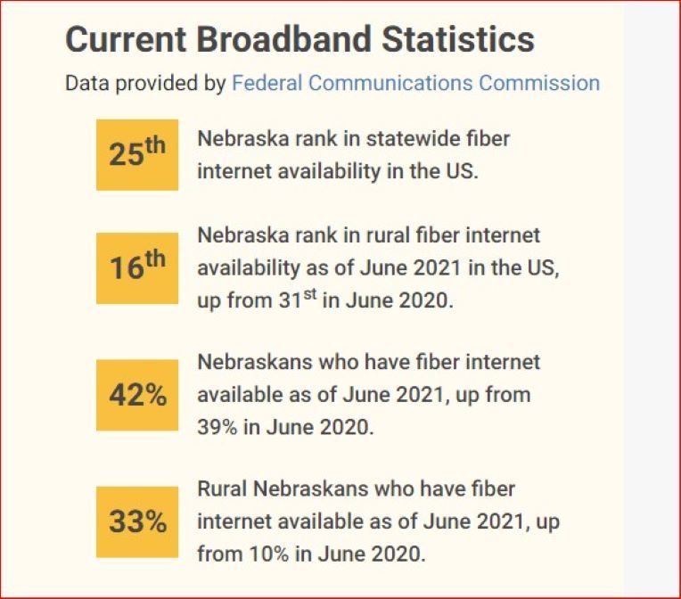 Broadband in Nebraska