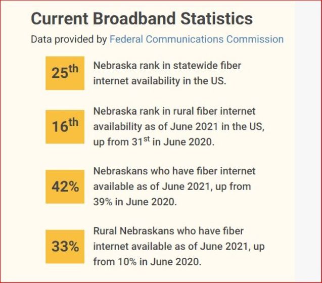 Broadband in Nebraska