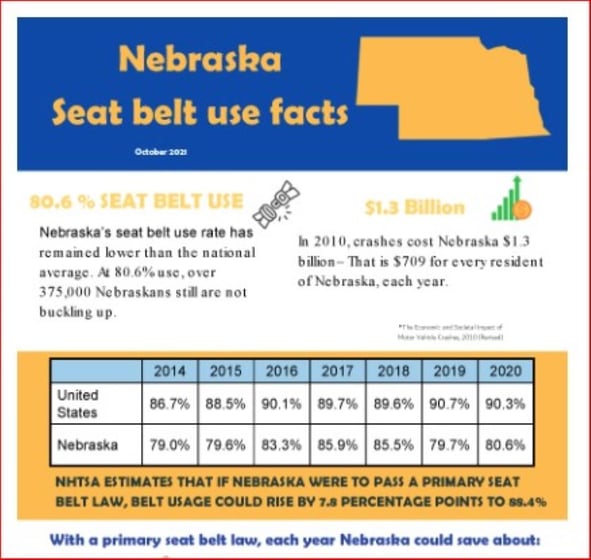 National Safety Council, Nebraska: Seat Belt Safety