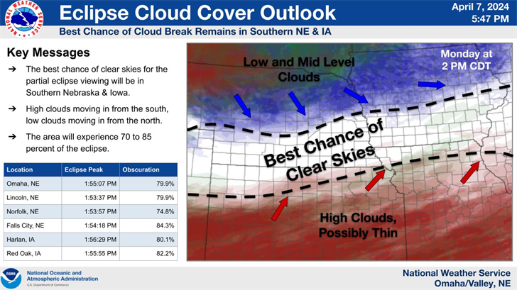 Ecliipse viewing outlook