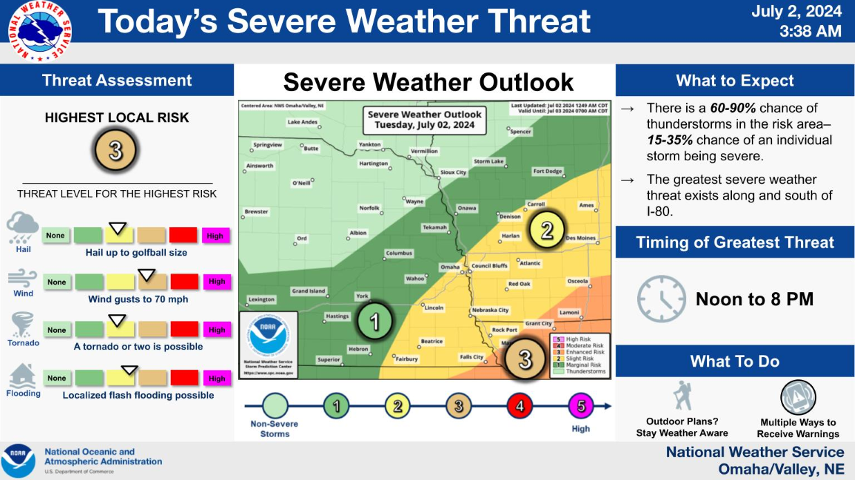 Possible tornado, flooding in overnight severe weather for SE Nebraska ...