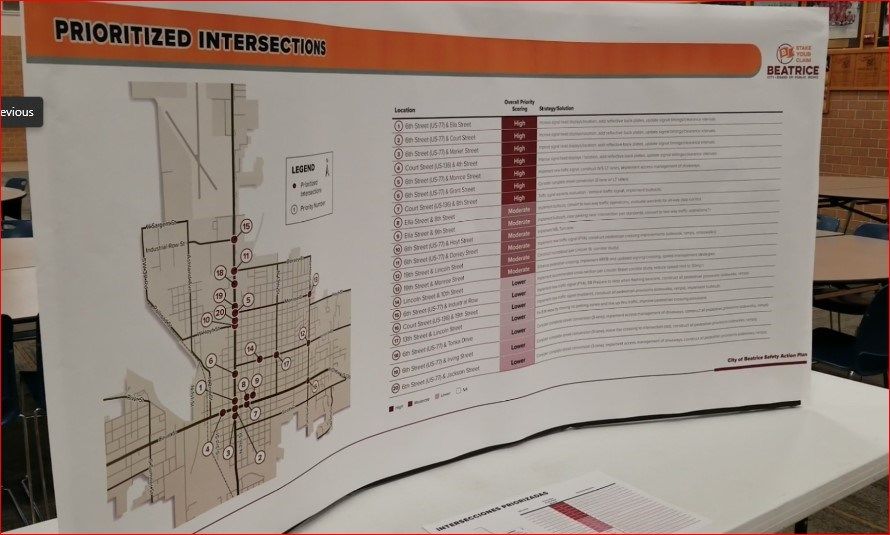 Display on intersection priorities