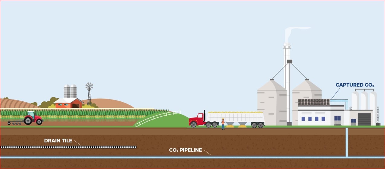 Carbon capture concept