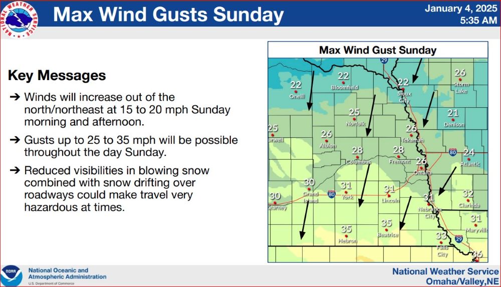 Wind predictions NWS