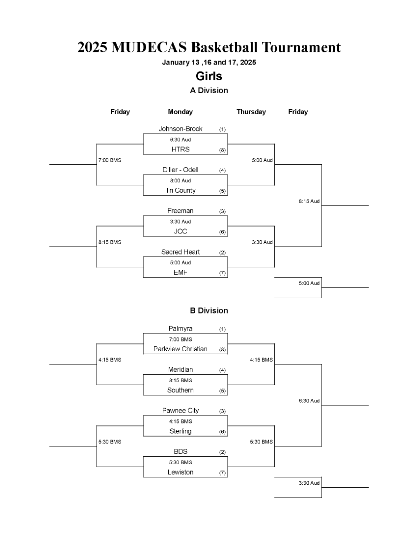 2025 MUDECAS Girls Basketball Bracket